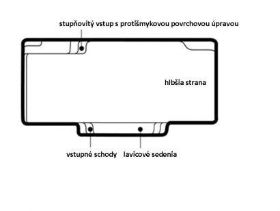 vogue-schema-sk