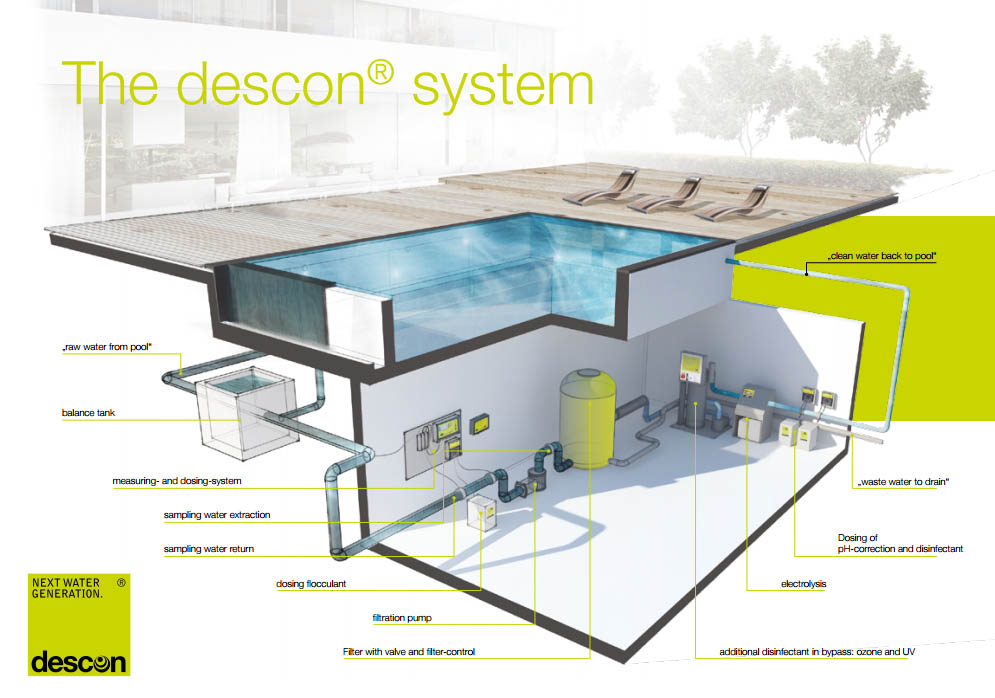 úprava vody v bazéne technológiami Descon